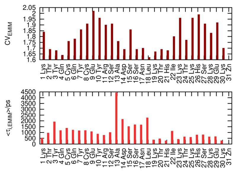 Figure 14