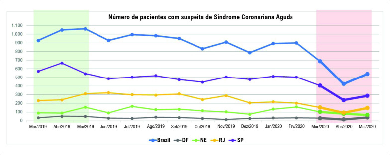 Figura 1