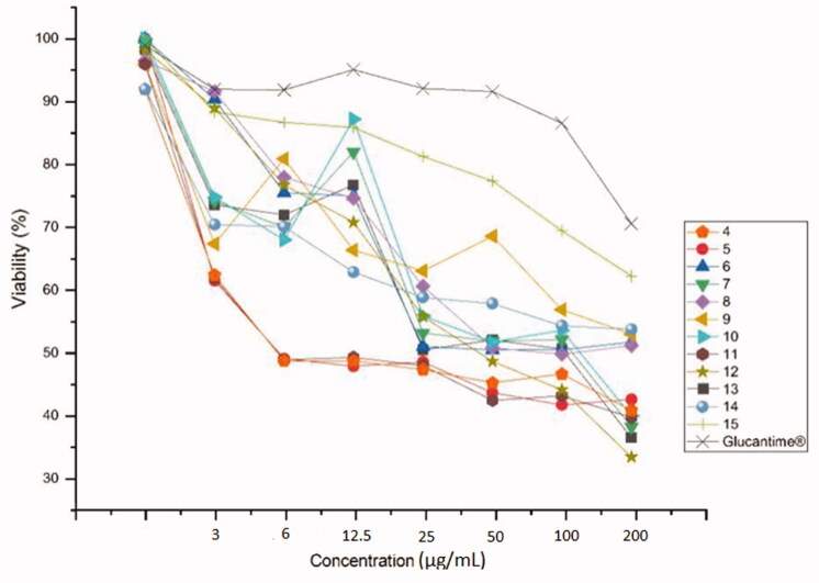 Figure 4.