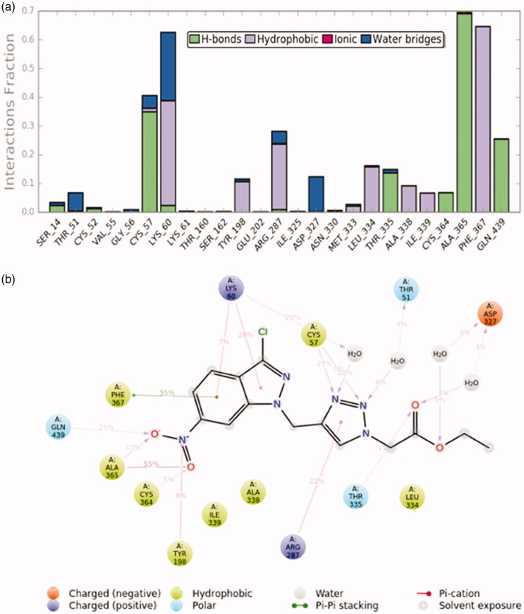 Figure 11.
