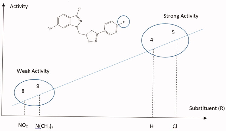 Figure 5.