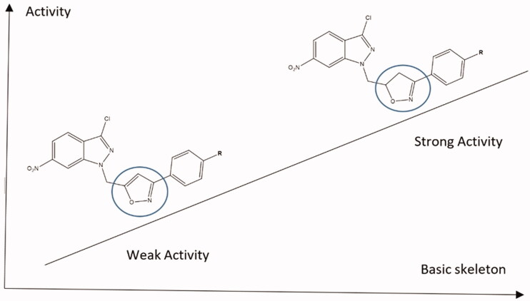 Figure 6.