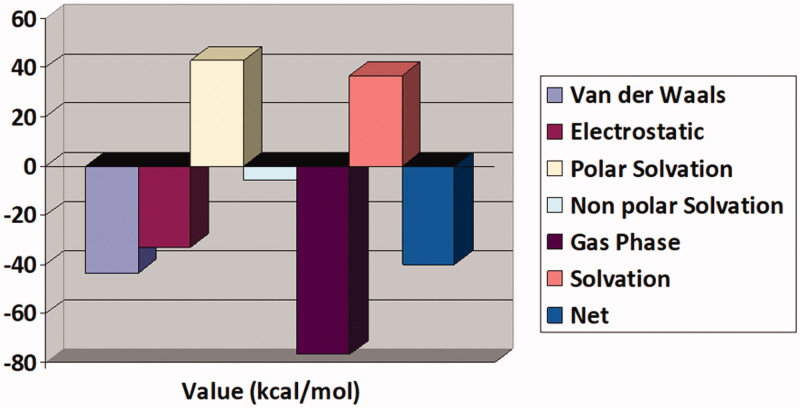 Figure 12.