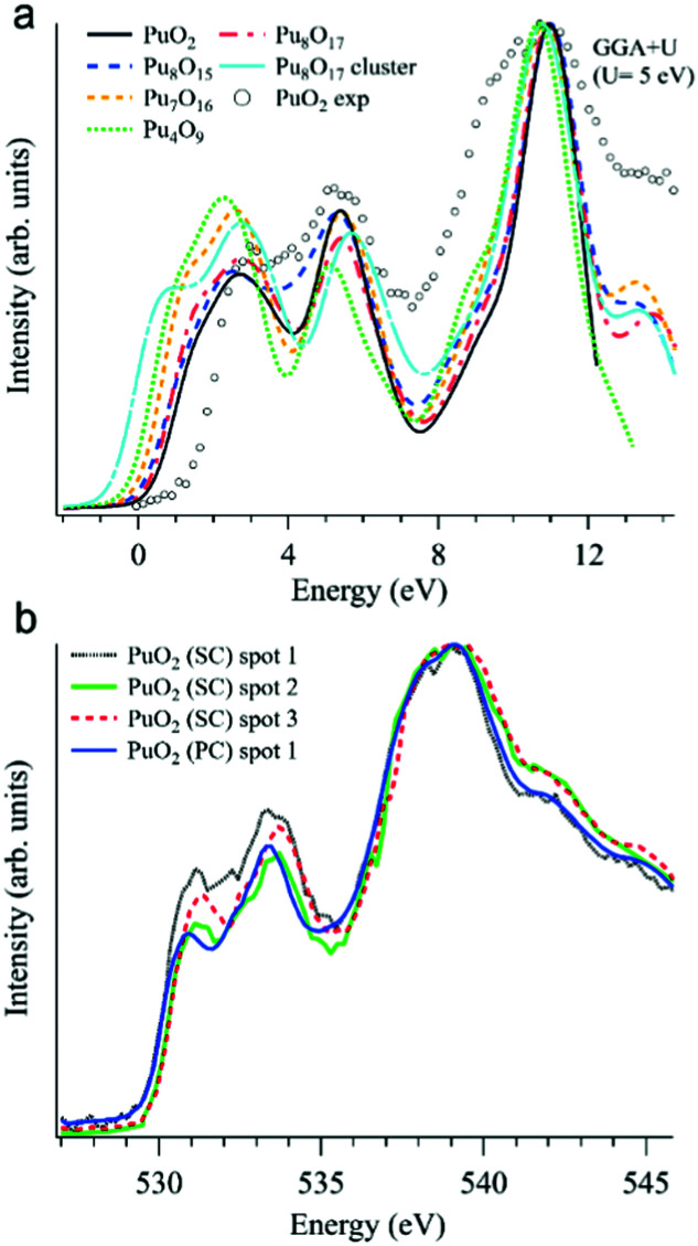 Fig. 9