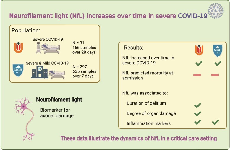 Graphical Abstract