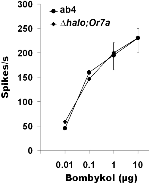 Fig. 2.