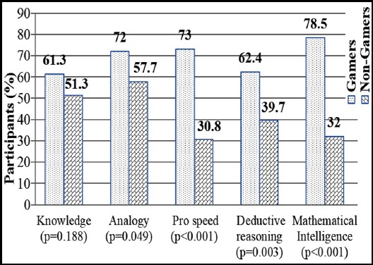 Fig.2