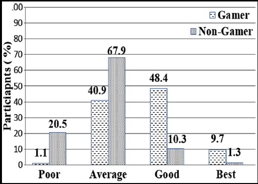 Fig.1