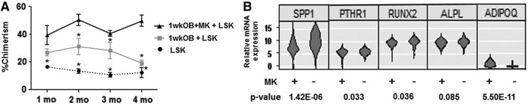 FIG. 5.