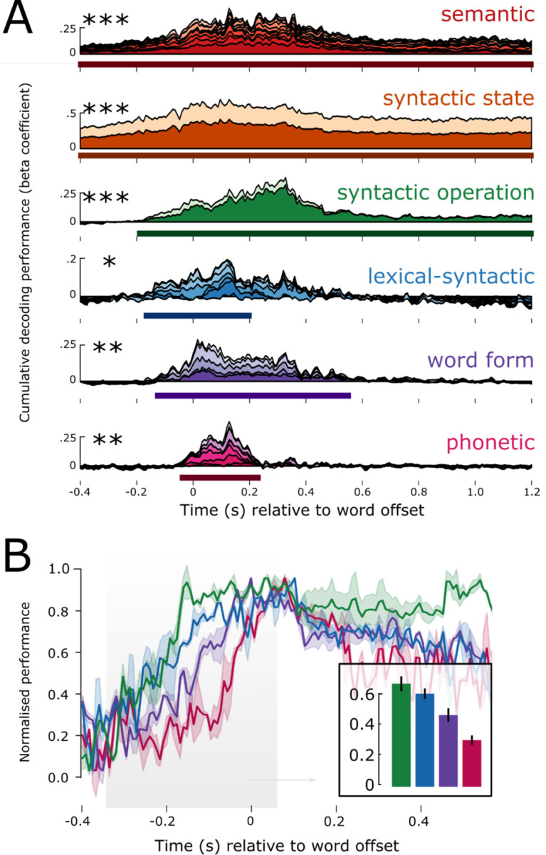 Figure 4: