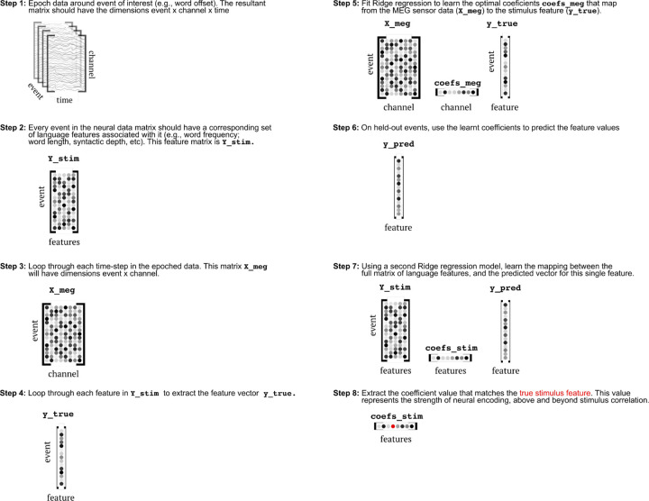Figure 7: