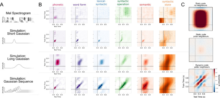 Figure 6: