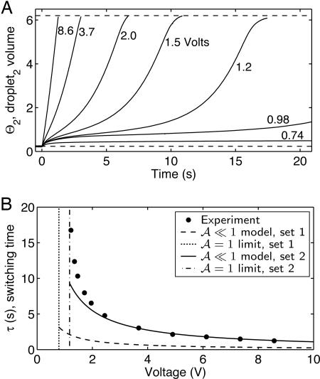 Fig. 3.