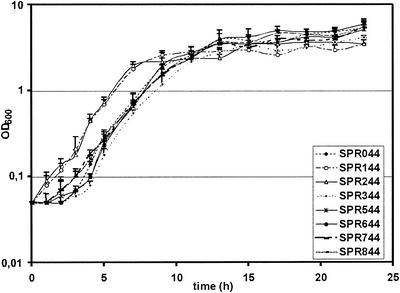 FIG. 3.