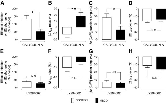 Fig. 7