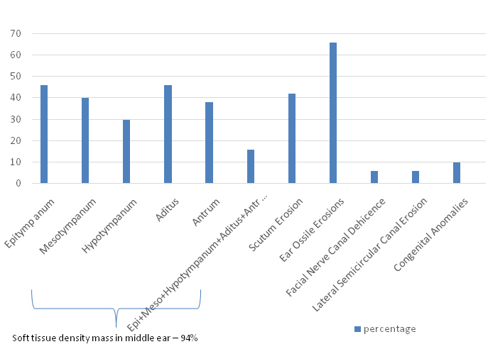 [Table/Fig-3]: