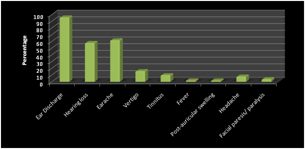 [Table/Fig-2]: