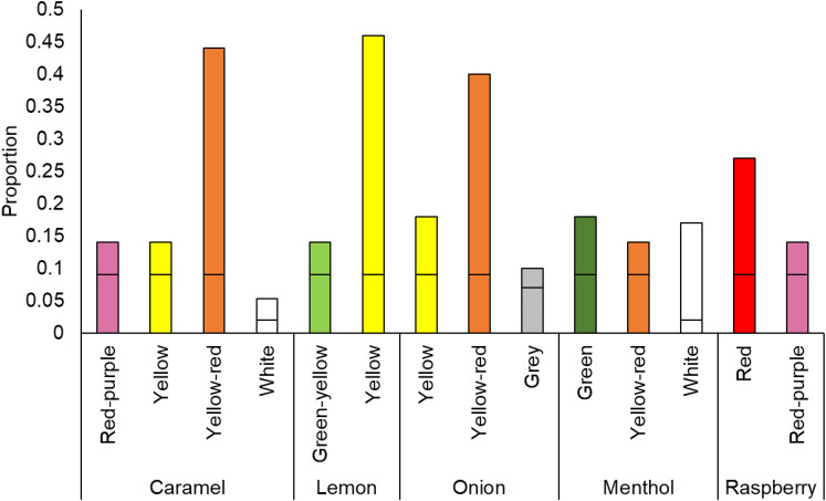 Figure 20.