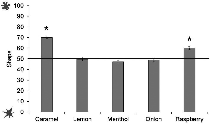 Figure 16.