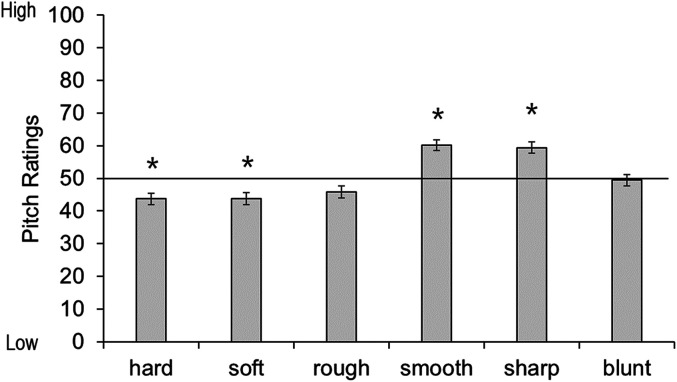 Figure 6.