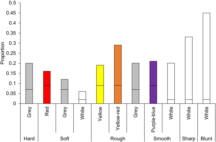 Figure 12.