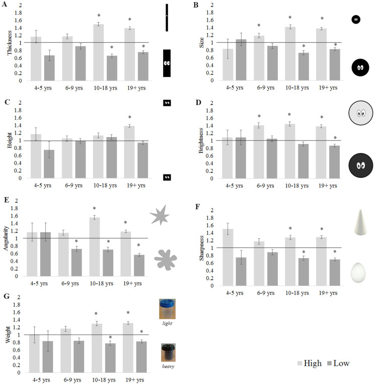 Figure 2.