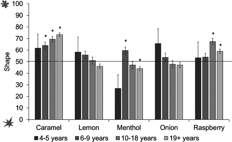 Figure 17.