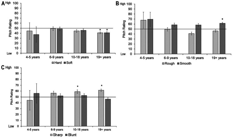 Figure 7.