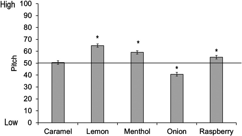 Figure 14.