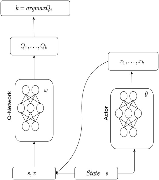 FIGURE 3