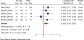 Supplementary Figure 6.