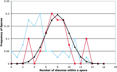 Figure 6.—