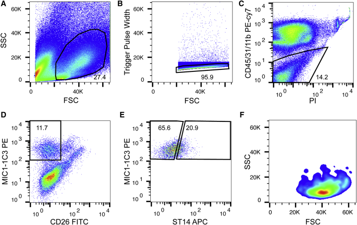 Figure 1