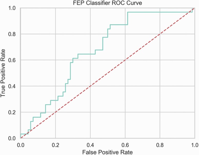 graphic file with name sbab128f0002.jpg