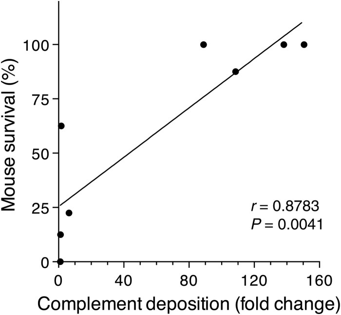 FIG 5