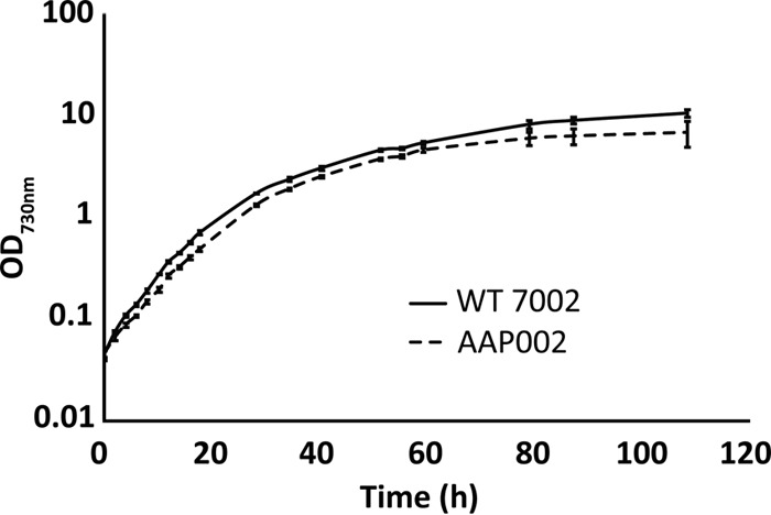 FIG 2