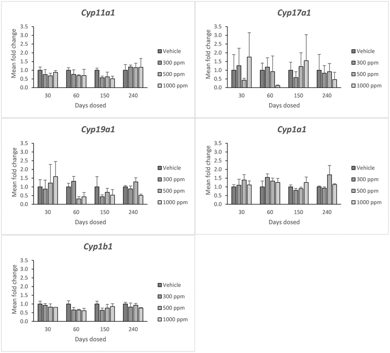 Figure 4: