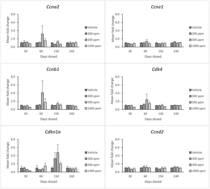 Figure 3: