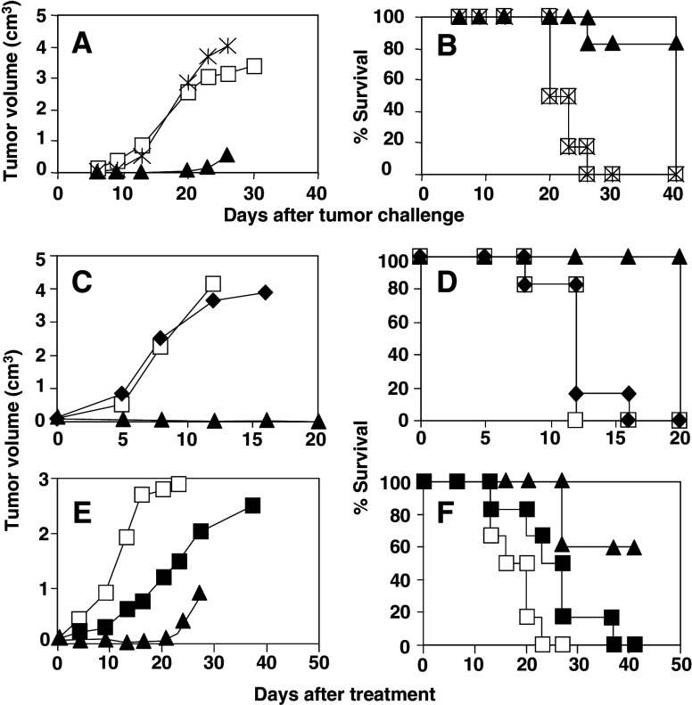 Fig. 6