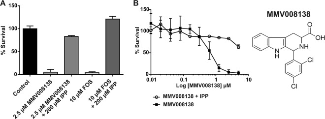 FIG 1