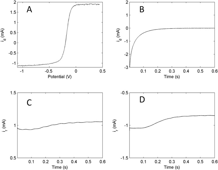 Fig 5