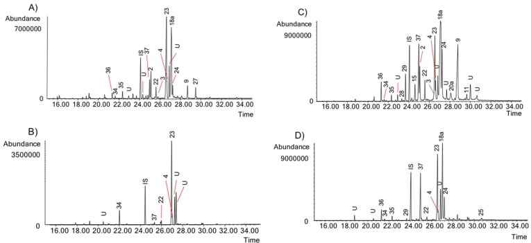 Figure 5