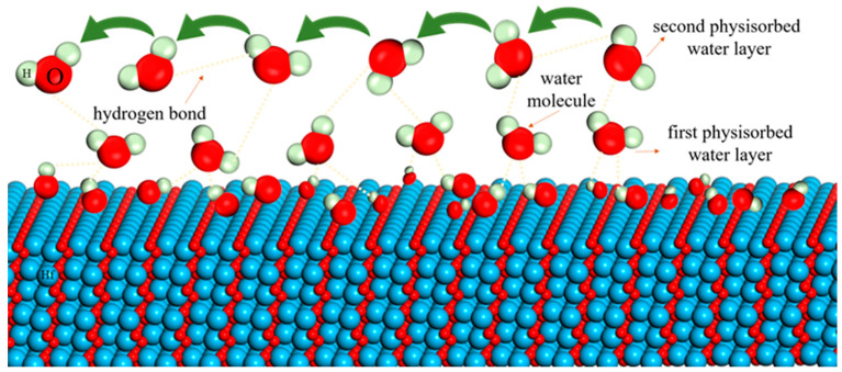 Figure 11