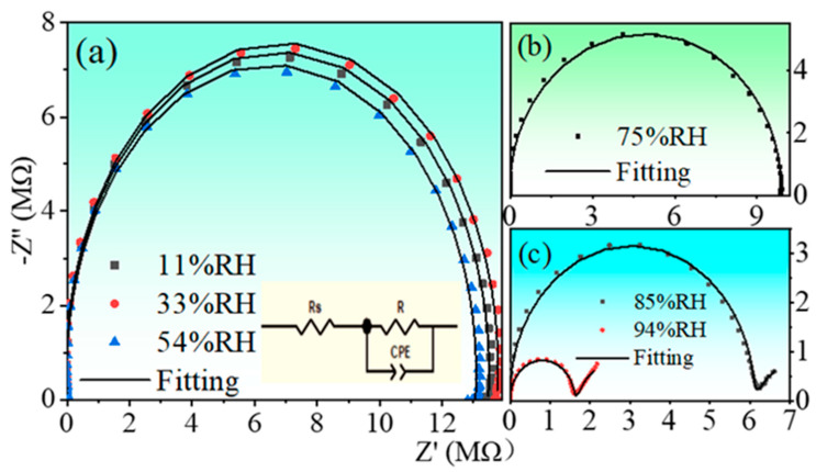 Figure 10