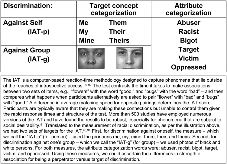 FIGURE 3—