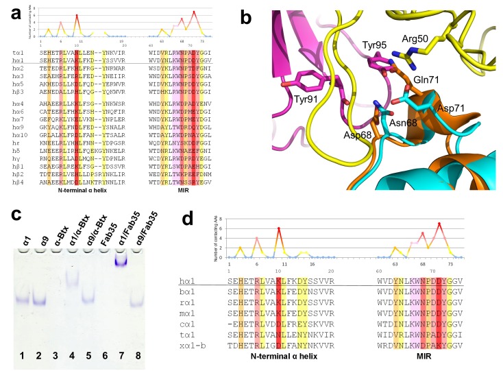 Figure 5.