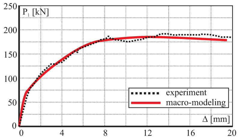 Figure 19