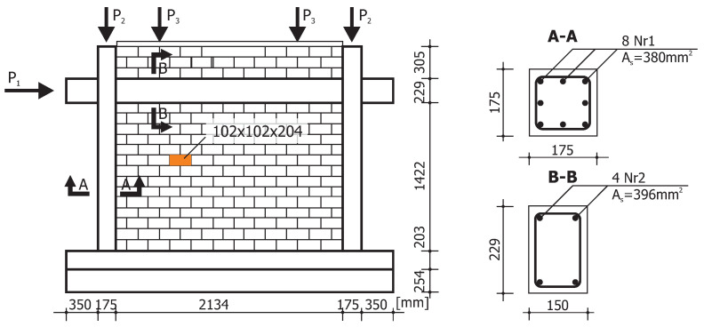 Figure 18