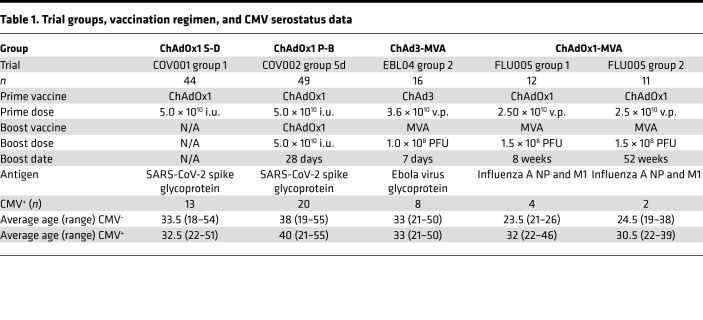 graphic file with name jciinsight-7-154187-g092.jpg