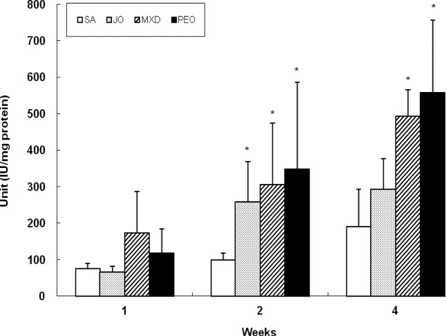 Fig. 7.